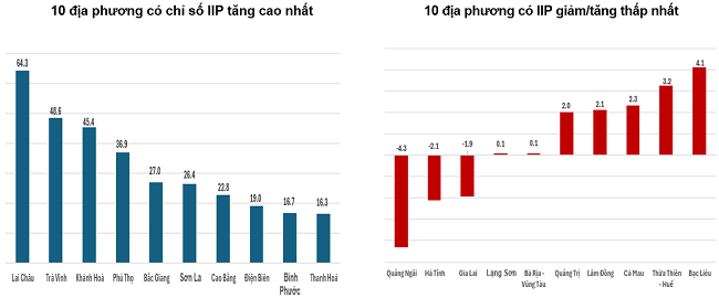 Thị trường xuất, nhập khẩu hàng hoá chủ yếu 7 tháng năm 2024. Nguồn: Tổng cục Thống kê.